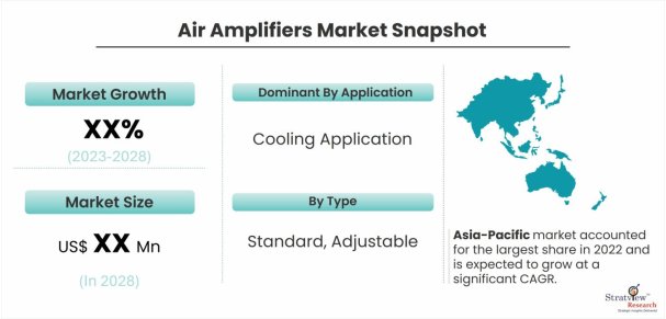 Air-Amplifiers-Market-Dynamics